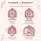 explications du format numérique en 4 étapes