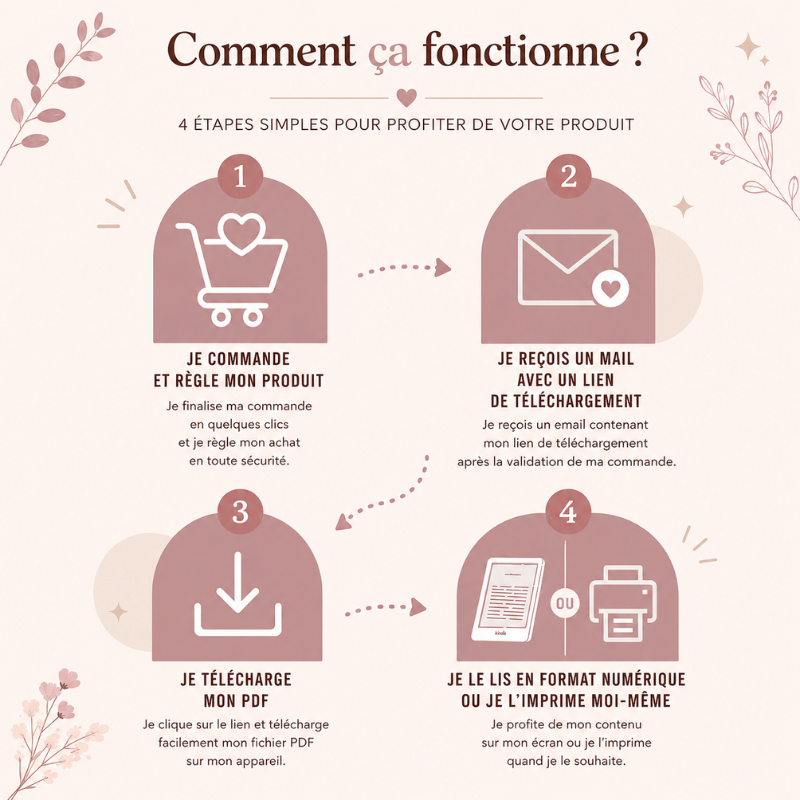 explications du format numérique en 4 étapes